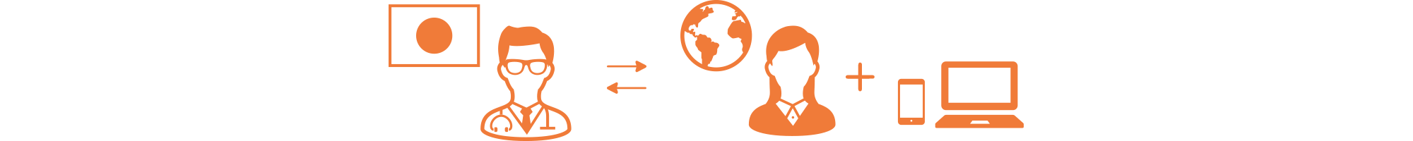 当院のオンラインメディカル相談とは?イメージ