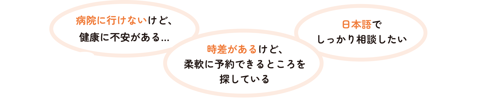 病院に行けないけど、健康に不安がある…,時差があるけど、柔軟に予約できるところを探している,日本語でしっかり相談したい